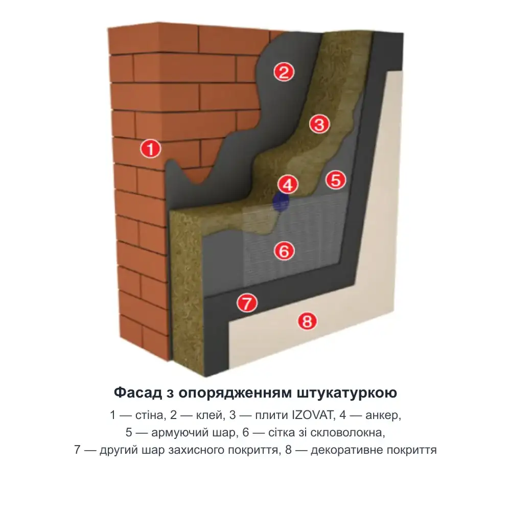 Ламель фасадна IZOVAT 80 LAMELLA (120 мм) — схема: фасад з опорядженням штукатуркою