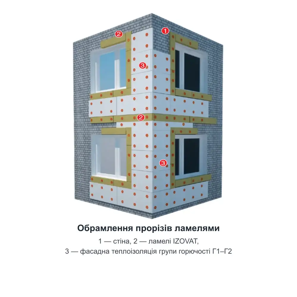 Ламель фасадна IZOVAT 90 LAMELLA (120 мм) — схема: обрамлення прорізів ламелями