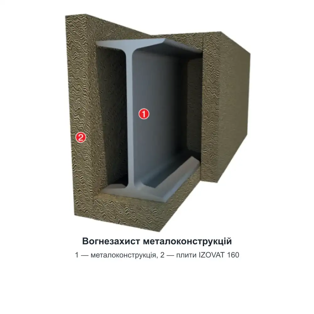 Мінеральна вата IZOVAT 160 (100 мм) — схема: вогнезахист металоконструкцій