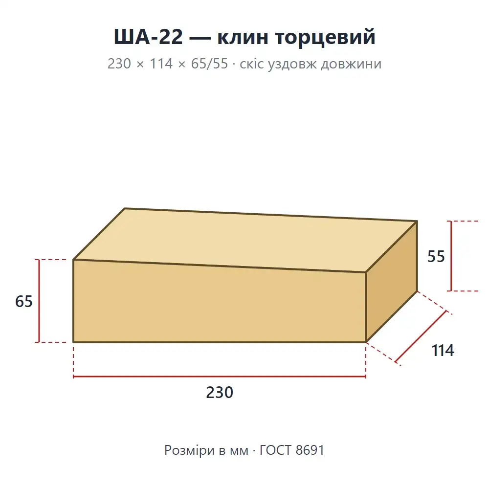 ША-22 — креслення клина торцевого 230×114×65/55 мм