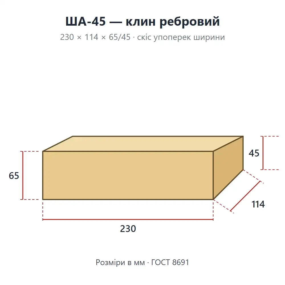 ША-45 — креслення клина ребрового 230×114×65/45 мм