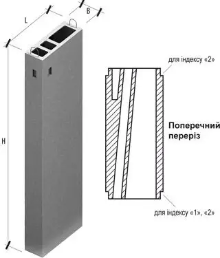 Вентиляційний блок Ковальська ВБ 28-1 — вентиляційний блок, 910×300×2780 мм