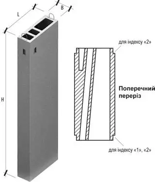 Вентиляційний блок Ковальська ВБ 3-28-0 — вентиляційний блок, 910×300×2780 мм